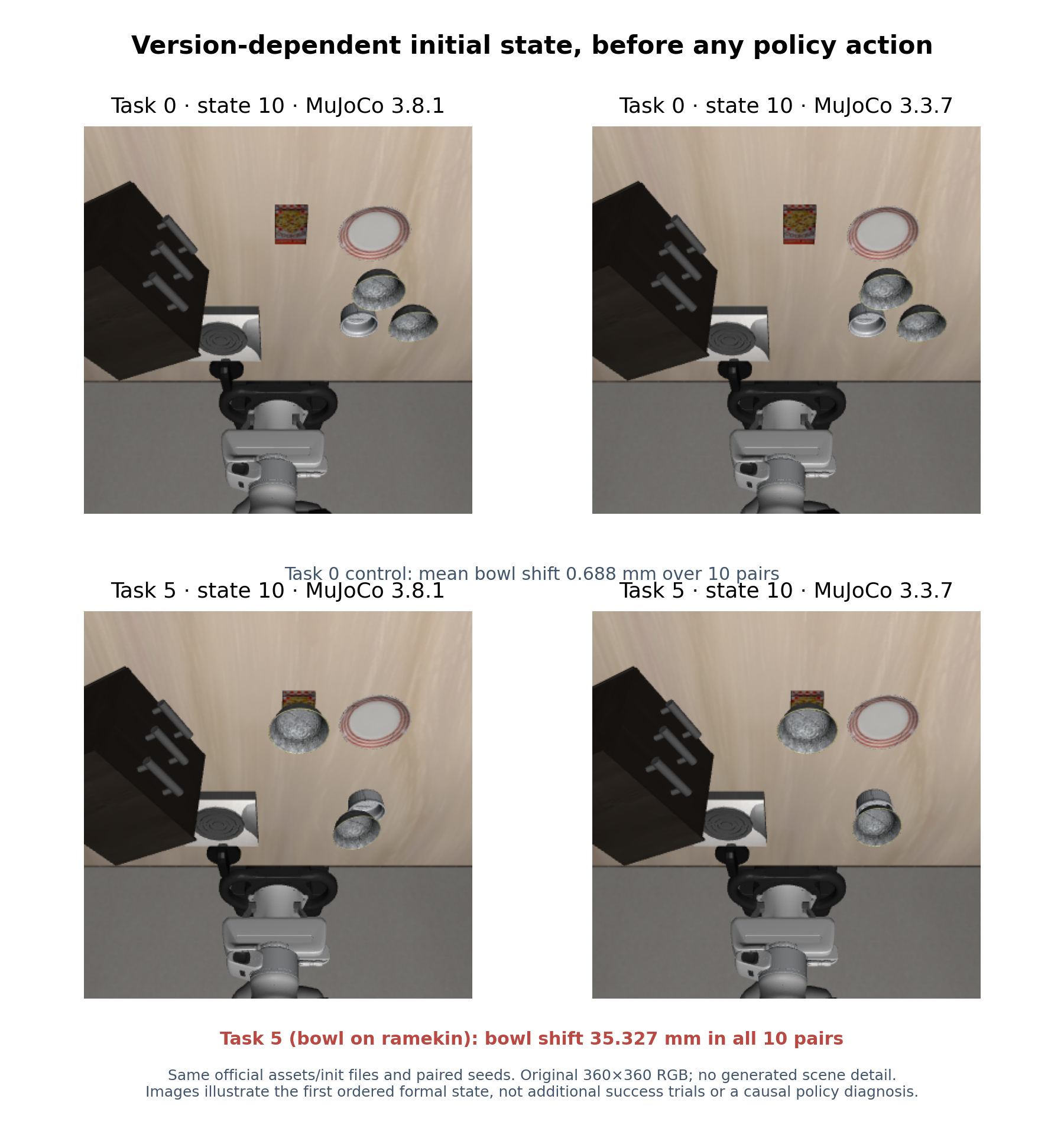 Original Sentinel research figure: reset version comparison